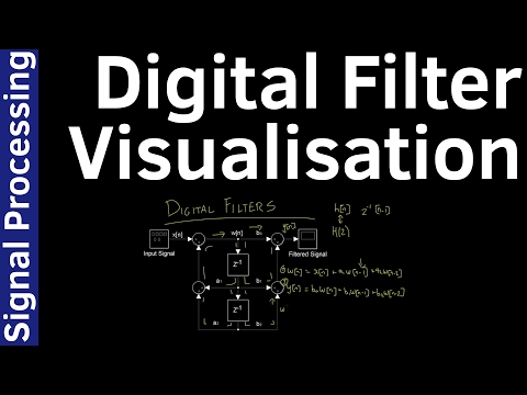 Helpful Digital Filter Visualisation - Signal Processing #16