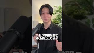 英語習得の最短ルートをお伝えします #shorts