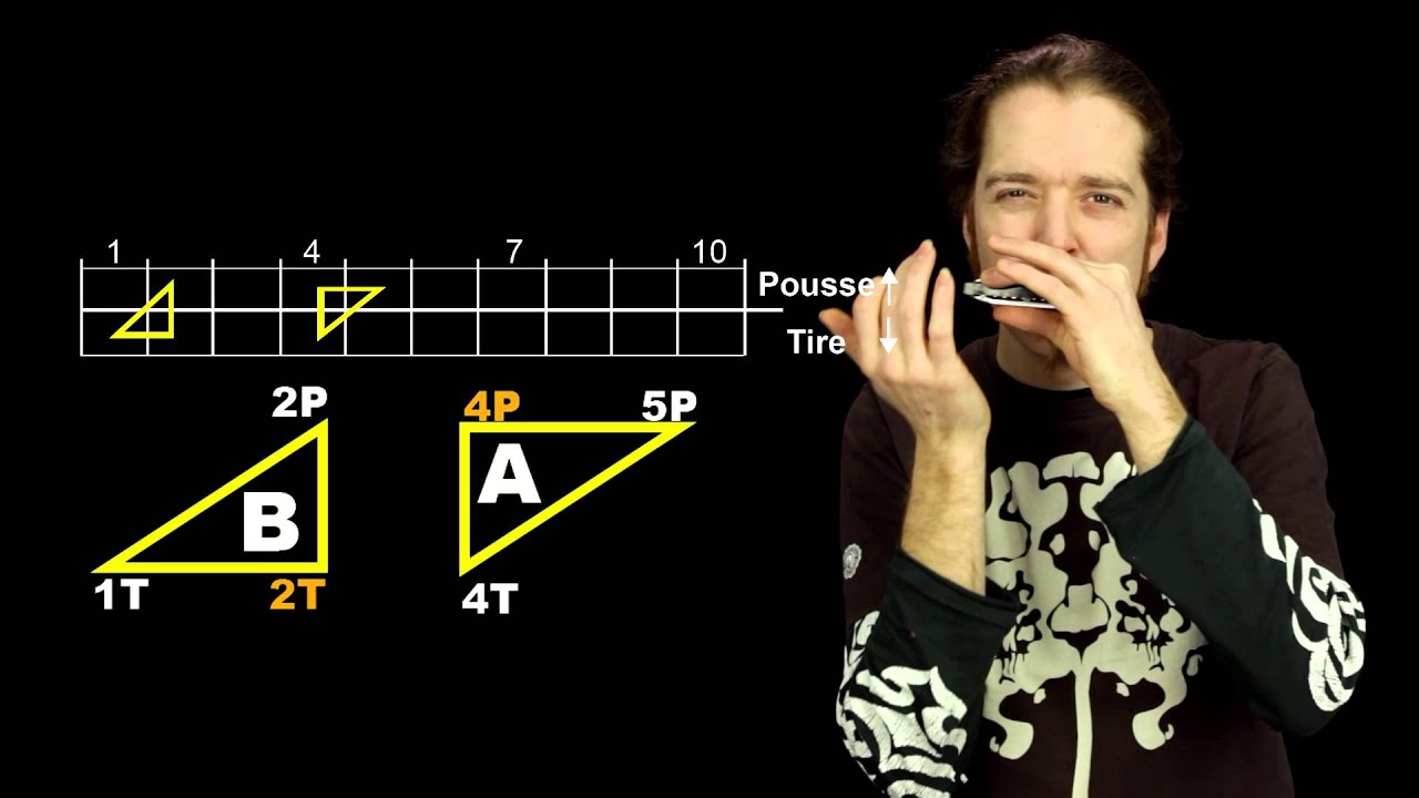 Au Clair de la lune Harmonica Vaudeville YouTube