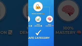 Day 1 | New KDP Account Setup 🔥 | Finding a Niche for 1000% Mastery #shorts