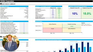 Nvidia Stock Analysis Video using our Excel Automated Tool
