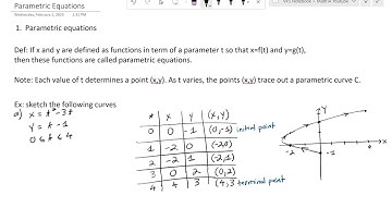 DiffCal 29 Parametric Equations