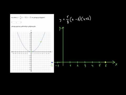 კვადრატული გამოსახულებების გრაფიკის აგება: სტანდარტული ფორმულა