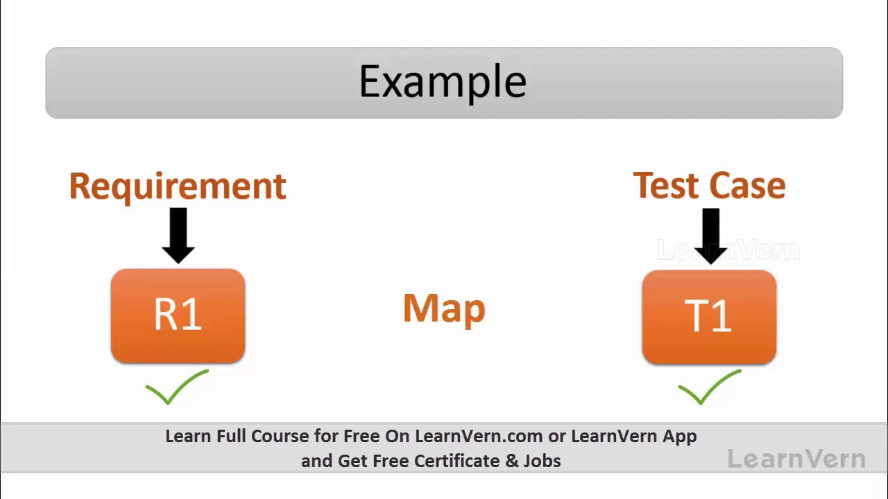 Software Testing Life Cycle With Example - Hindi Tutorial - YouTube