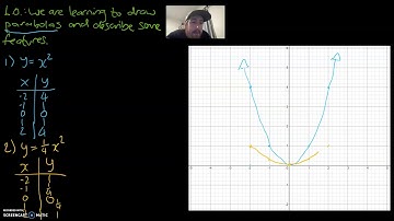 11 Using equations and tables to draw parabolas