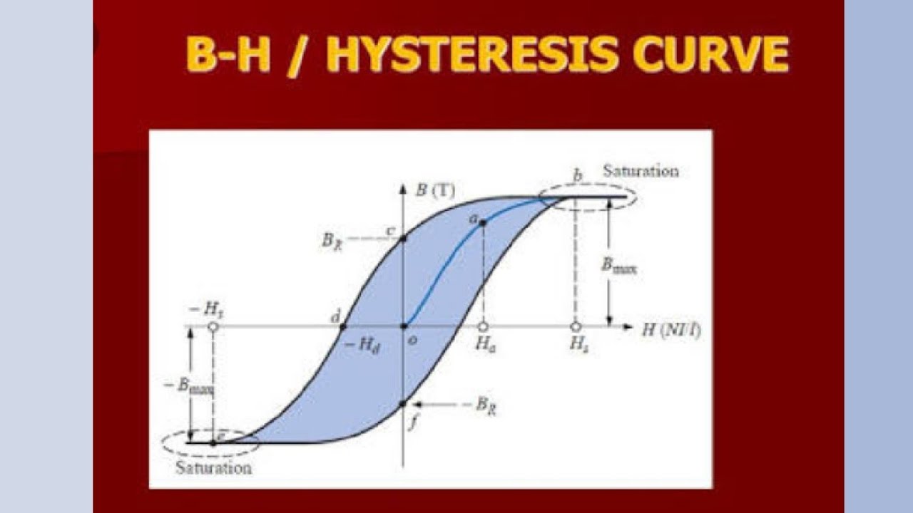 Class 12th Hystresis Curie s Law YouTube class-12th-hystresis-curie-s-law-youtube