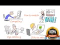 Whiteboard Explainer Video for Business Promotion - FlashyVideos.com