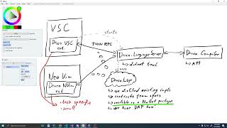 Draco compiler development: tooling integration overview, go to definition and find references