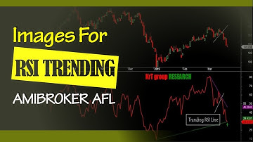 71: RSI Trending For Amibroker (AFL)