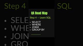 QA Road Map @qalearnspace#software #softwaredevelopment #softwareengineer #softwaretesting #testing
