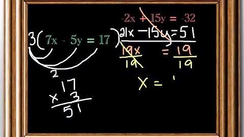 6.3 Solving Systems Using Elimination