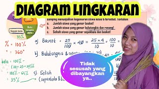 Pembahasan Soal Diagram Lingkaran (Video Pembelajaran SD SMP)