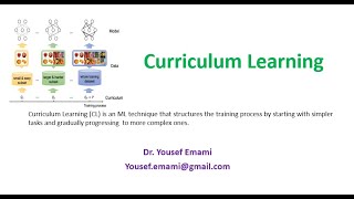 Famous Curriculum Learning: Structuring Training from Simple to Complex Tasks. Profile