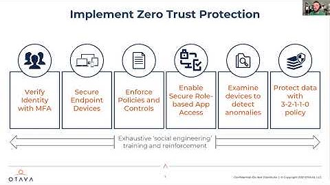Java with Otava - What Security Measures Do I Need To Protect My Business? - Webinar Recording