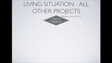 2016 HMIS Data Standards