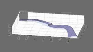 Численная симуляция уравнения мелкой воды в Matlab