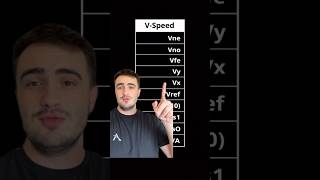 V-Speed Cheat-Sheet (PPL Training)