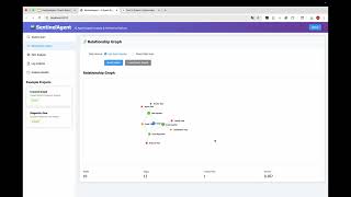 SentinelAgent: Graph-Based Anomaly Detection in Multi-Agent Systems