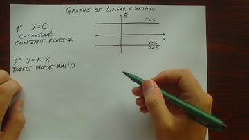 Linear function - Graphics of linear functions - constant function, direct proportionality,...