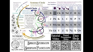 Tutorial video on writing in Sirkles: the script behind the new, OFFICIAL gallifreyan translator!