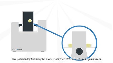 At-line product analysis - Quant analyser with sampling accessories from Q Interline