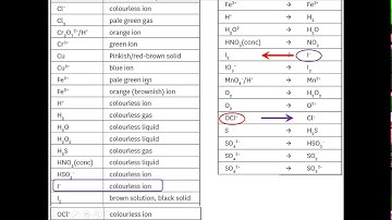 Using redox tables to work out redox reactions