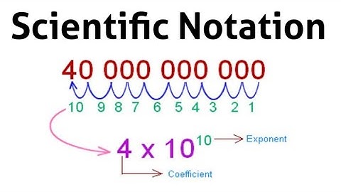 Scientific Notation Class 9th Math New Book I Significant Figures Physics I National Book Foundation