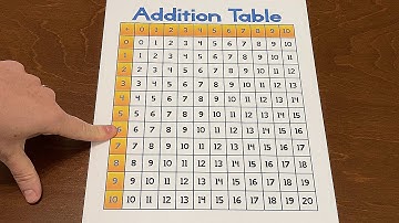 Addition Table