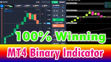 100% Winning Best Mt4 Indicator for Binary Options | Professional MT4 Indicator 3