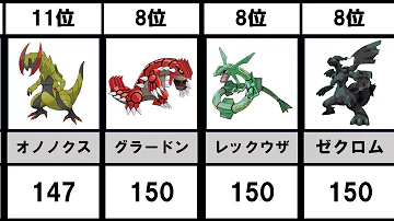 ポケモン剣盾 攻撃種族値