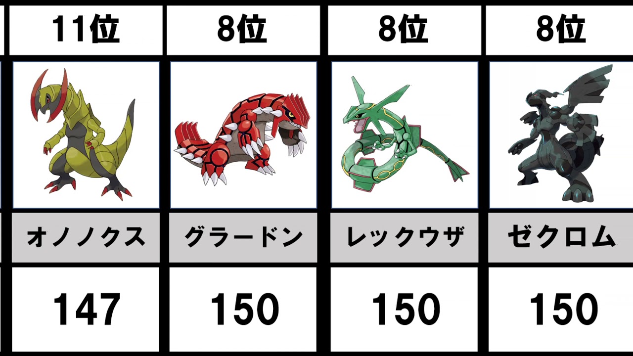 ポケモン攻撃種族値ランキング ポケモン剣盾 Youtube