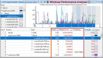 Windows Performance Analyzer