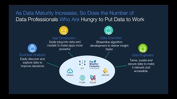 Using IBM Watson IoT and Data Platform to Help Prevent Oil & Gas Pipeline Failure and Reduce Costs