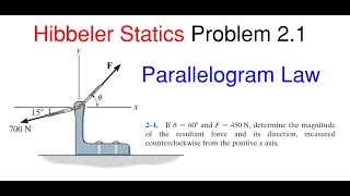 How to Find the Resultant Using the Parallelogram Law. Hibbeler Statics Problem 2-1