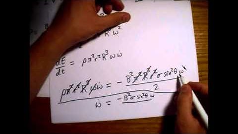 Conductive Ring Spinning in Magnetic Field