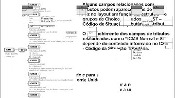 T2Ti ERP - C# - NF-e - Video Aula 10 - Montagem do XML para NF-e