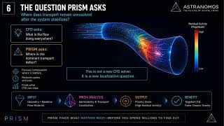 NASA S-Duct Aircraft Intake Validation: From Brute-Force CFD to Deterministic Prediction | Lecture 3