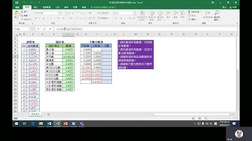 20220331-10 基本統計量函數MAX, MIN, AVERAGE, MEDIAN, STDEV, QUARTILE