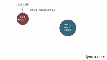 Objective-C 基本：オブジェクト指向へ｜lynda.com 日本版