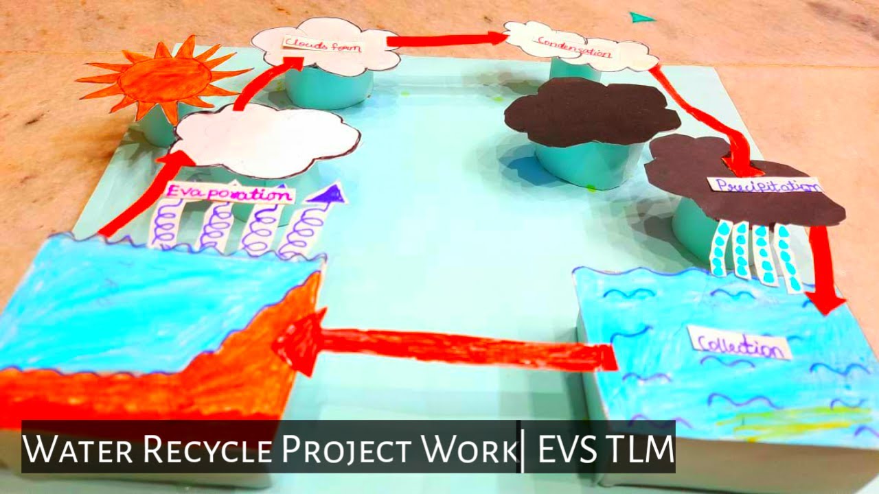 Water Recycle Project Work EVS TLM Science Project TLM SabTube