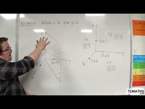 A-Level Further Maths: C3-20 3D Matrices: EXTENSION Reflection in the plane y=x