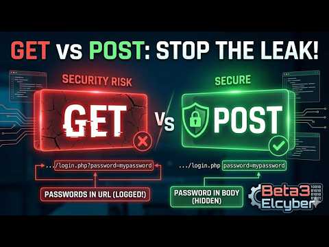 شرح الـ HTTP Request Methods بالتفصيل: الفرق بين GET, POST, PUT, PATCH ...