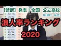 【禁断】公立高校「浪人率ランキング」初公開wwwwwwwwww（おまけ：私立も）
