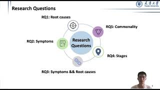 FSE21:A Comprehensive Study of Deep Learning Compiler Bugs