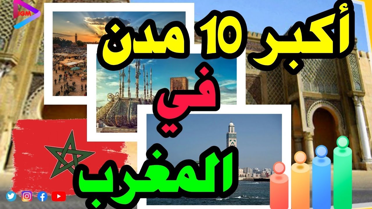 ترتيب المدن المغربية حسب عدد السكان