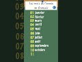 The Months Of The Year In French