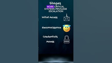 Cyber Attack Stages