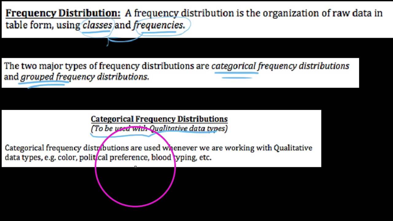 2.2.1, P/S, Defining a Frequency Distribution, especially Categorical - YouTube