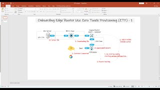 Cisco Automation: Use Zero Touch Provisioning/ZTP to Configure Cisco C8000v Basically (Day0)