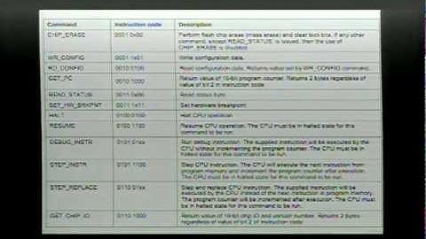26C3: Building a Debugger 3/6